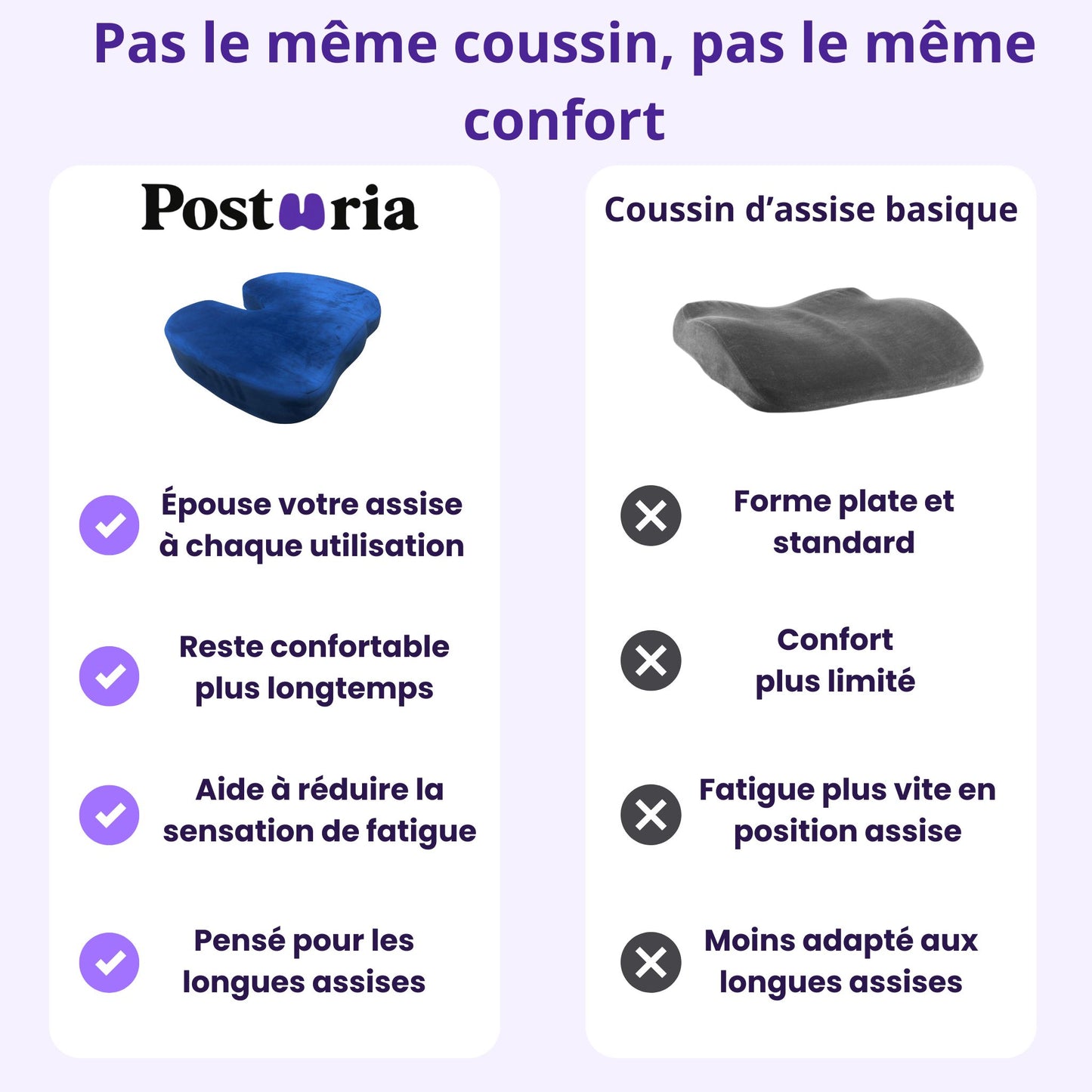 Posturia™ – Coussin d’assise ergonomique