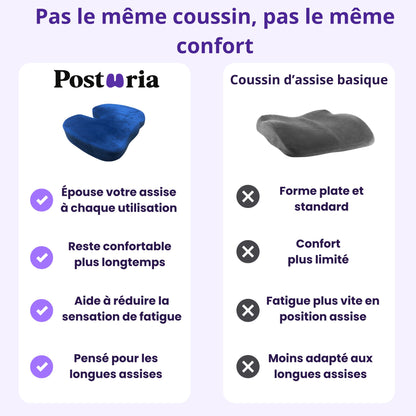 Posturia™ – Coussin d’assise ergonomique